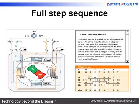 Interfacing Stepper Motor With Ppt