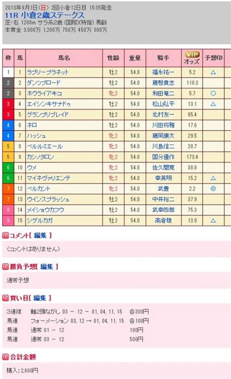 小倉二歳s G3 新潟記念 G3の予想【9月1日の競馬予想】 競馬は還暦過ぎてからが面白い