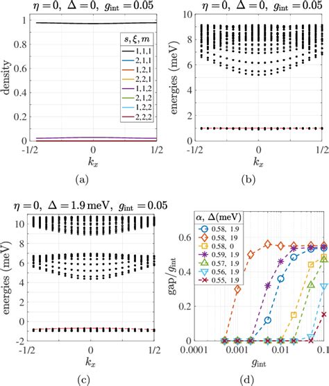 Figure 1 From Hybrid Wannier Chern Bands In Magic Angle Twisted Bilayer