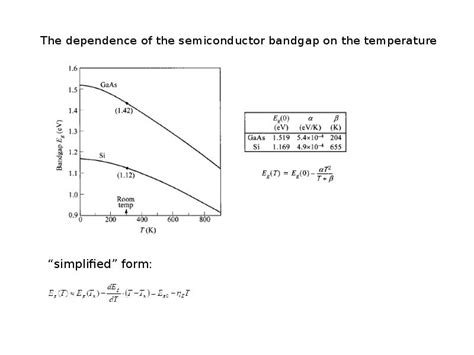 Physics Of Semiconductor Devices