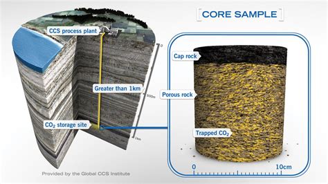 Carbon Capture & Storage | Thornton Tomasetti