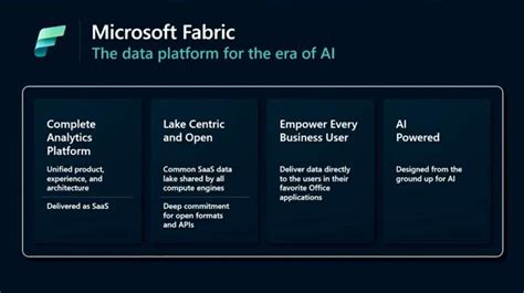 Meet Microsoft Fabric A New Ai Powered Data Platform With Support For