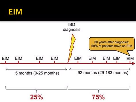 Extraintestinal Manifestations Of Ibd Inflammatory Bowel Disease A