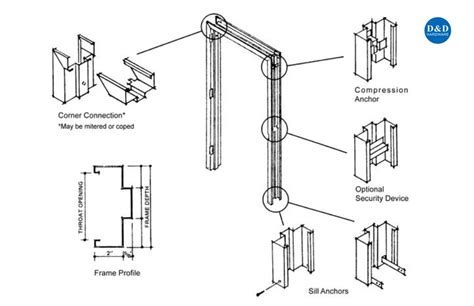 The Components of Steel Door - D&D HARDWARE