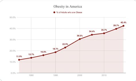 On Twitter Rt Alpacaaurelius This Is An Insane Chart For All