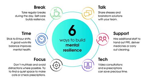 Building Resilience And Receiving Mental Health Support Is Crucial For