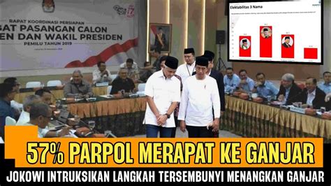 Mengejutkan Rapatkan Barisan Semua Parpol Resmi Dukung Dan Menangkan