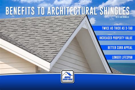 Choosing The Correct Roof Shingles For Your Jacksonville Home Spc