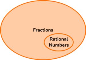 Rational Numbers GCSE Maths Steps Examples Worksheet