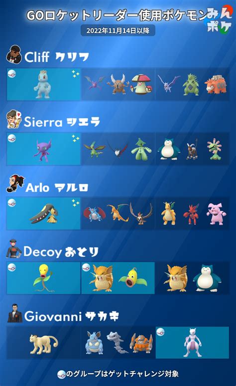 ポケモンgo攻略⚡みんポケ On Twitter 【ロケット団占拠】 リーダーとサカキの使用ポケモンが全て判明しました！ ⚡ゲットチャレンジ対象ポケモン クリフ ワンリキー シエラ