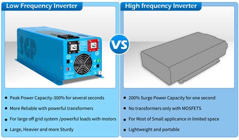 Sungoldpower 4000w Dc 24v Split Phase Pure Sine Wave Inverter With