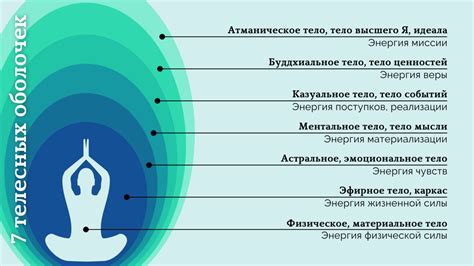 Эволюция как сломать ментальные стены и построить совершенное тело - фото