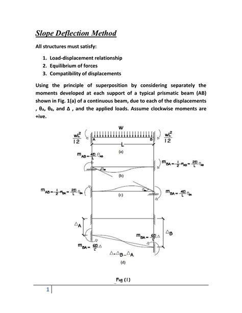 Slope Deflection Method