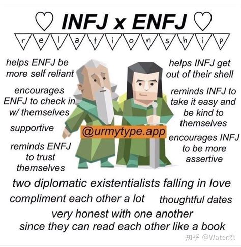 Infj的最佳伴侣搭配是infj？ 知乎