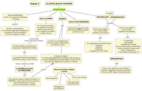 Prima Guerra Mondiale Mappa Concettuale Terza Media La Grande Guerra