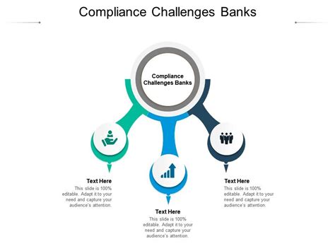 Compliance Challenges Banks Ppt Powerpoint Presentation File Display