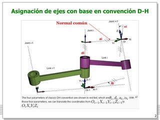 Denavit Hartenberg PPT