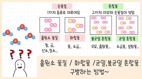 물질 의 특성 중2 과학 6단원 물질의 특성 핵심 정리 20분 Otosection