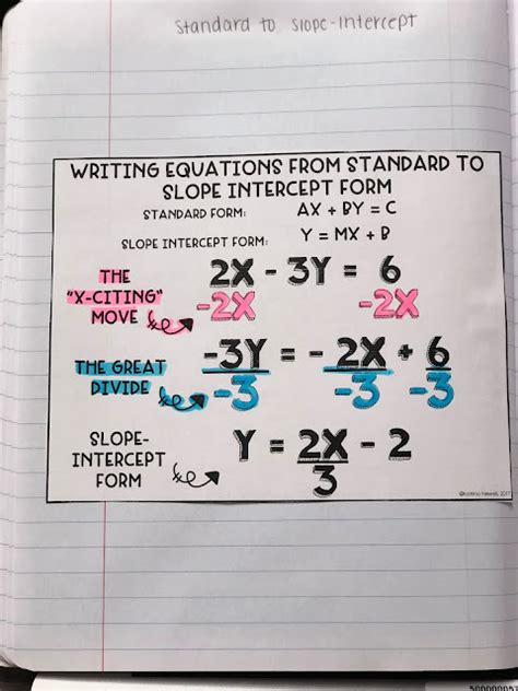 Standard To Slope Intercept Form Mrs Newell S Math