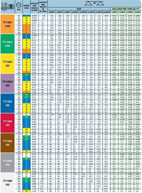 Teejet Nozzle Selection Chart