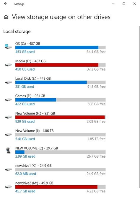 How Much Space Do You Need To Run Windows 10