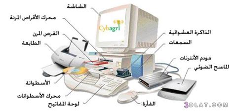 أجزاء الكمبيوترـ تعرفي على أجزاء الكمبيوتر أم أمة الله