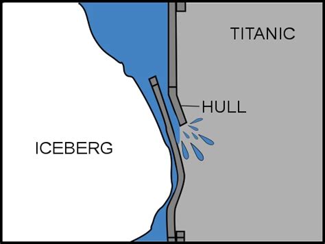 101 Facts Titanic Always Learning