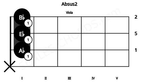 Absus2 Viola Chord Ab Suspended Second Scales Chords