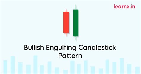 Bullish Engulfing Candlestick Pattern Explained