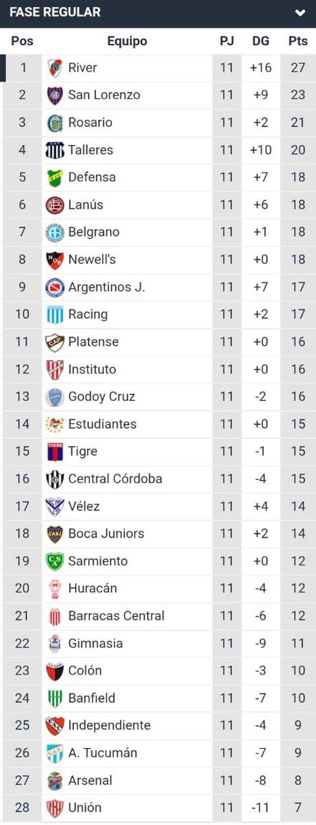 RojoRey1904 on Twitter Estábamos a 2 puntos del descenso Pero llegó