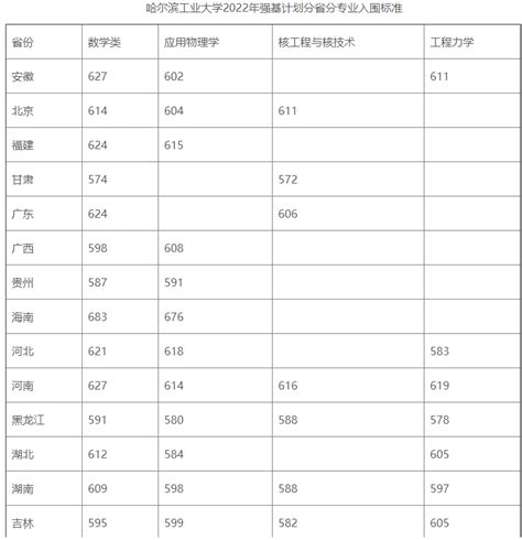 2023强基计划入围条件（附分数线） 强基计划如何才能破格录取 高考100