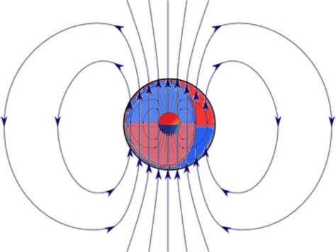 √ Elektromagnet Dan Medan Elektromagnet Kekuatan Tak Terlihat Yang Menggerakkan Dunia