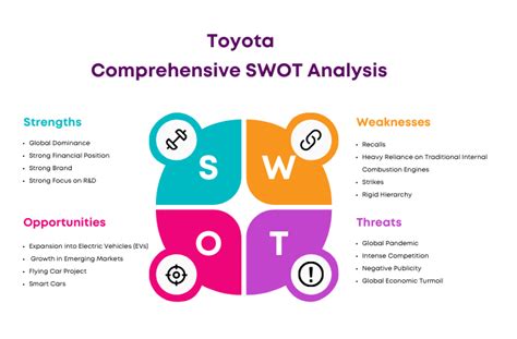 SWOT Analysis Of Toyota Updated 2025 Marketing91