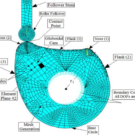 Mesh Generation Of Finite Element Analysis Download Scientific Diagram