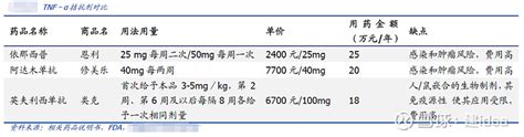 恒瑞医药在研管线重磅品种剖析之il 17a单抗【shr1314】 关于il 17a的故事，必须先从白细胞说起。恒瑞医药sh600276