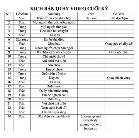 Kịch bản quay video