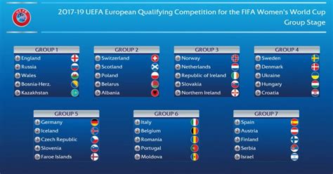 Divulgados Grupos Das Eliminatórias Europeias Para A Copa Do Mundo De