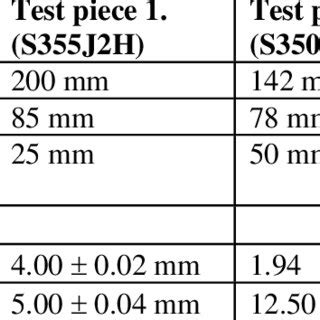 Mechanical Properties Of Structural Steel S At Room Temperature