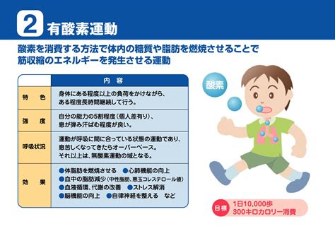 京都府医師会 健康づくり情報