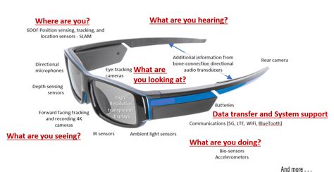 Smart Glasses Acm Siggraph Blog