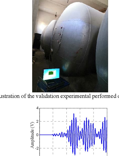 Figure 1 From A Non Reference Detection Method Of The External