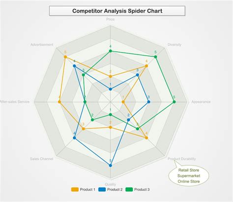 Spider Web Chart Template