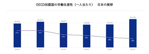 生産性の向上とは？業務効率化との違いを明確にして、生産性を高める方法を考える｜知っ得！d Sジャーナル｜データ・ソリューション事業｜株式会社nxワンビシアーカイブズ