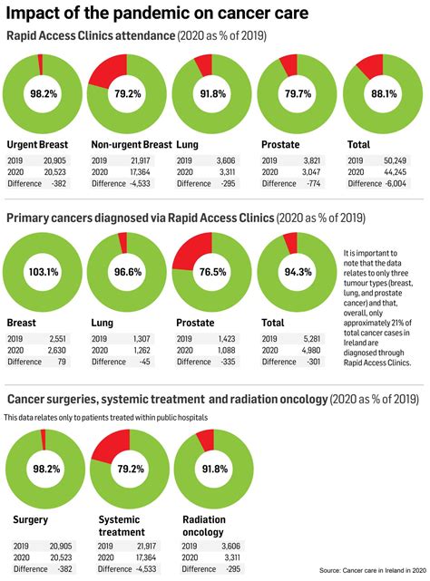 Doctors in ‘race against time’ to identify missed cancer diagnoses