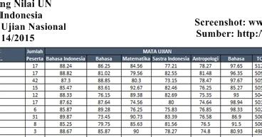 Daftar Peringkat 10 Besar SMA Terbaik Di Indonesia Berdasarkan Rangking