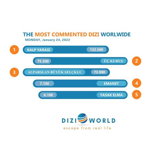 DiziWorld (@mydiziworld) | Twitter
