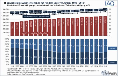 Sozialpolitik Aktuell Das Informationsportal Zur Sozialpolitik