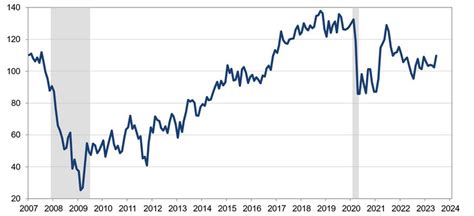 Goldman Sachs Raised Their Q2 Us Economic Growth Tracking Estimate Due