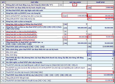 Hướng dẫn lập và nộp báo cáo thuế GTGT chi tiết cho kế toán