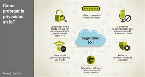 Iot Seguridad Cada Vez M S Que Proteger Prensariohub